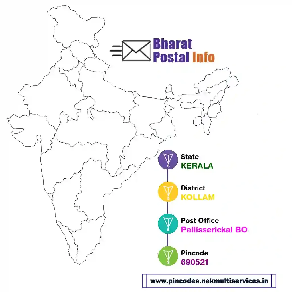 kerala-kollam-pallisserickal bo-690521